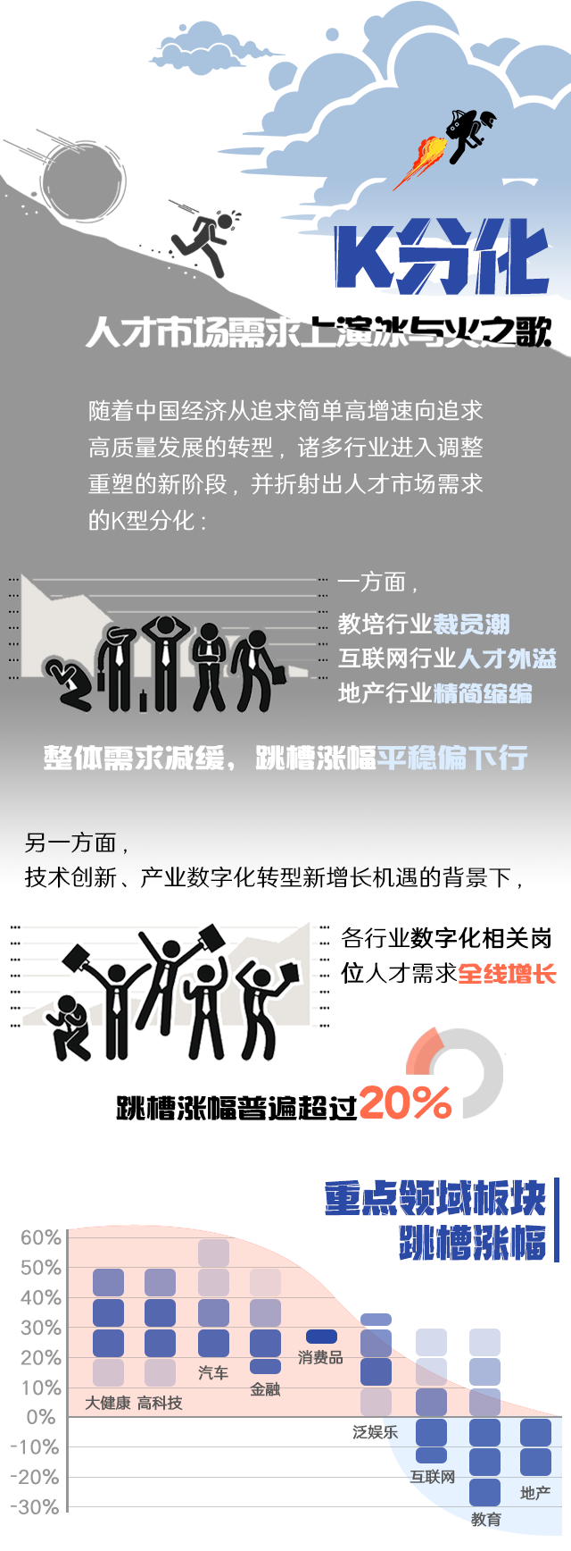 万象城AWC国际《2022人才市场洞察及薪酬指南》核心发现
