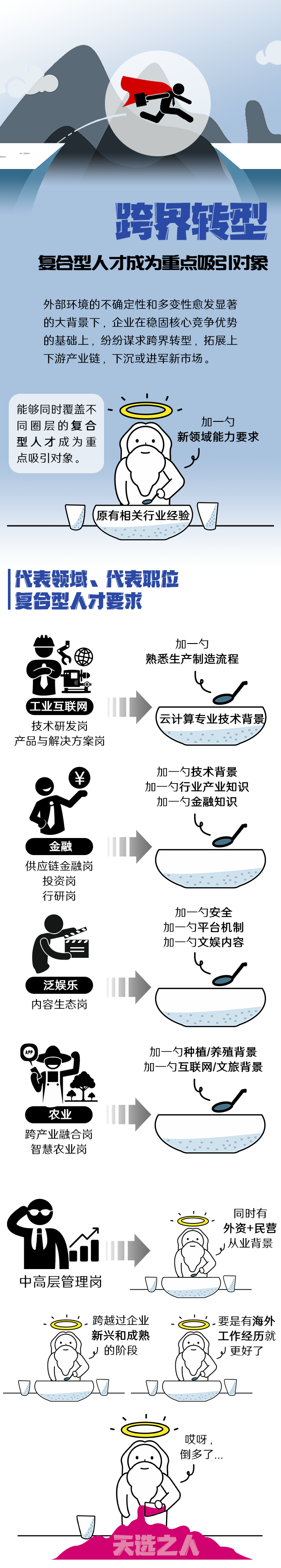 万象城AWC国际《2022人才市场洞察及薪酬指南》核心发现