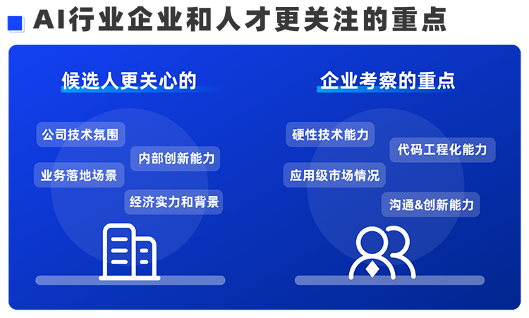 万象城AWC国际西区科技业务猎头负责人Markus，聊聊企业招聘AI人才的那些事儿