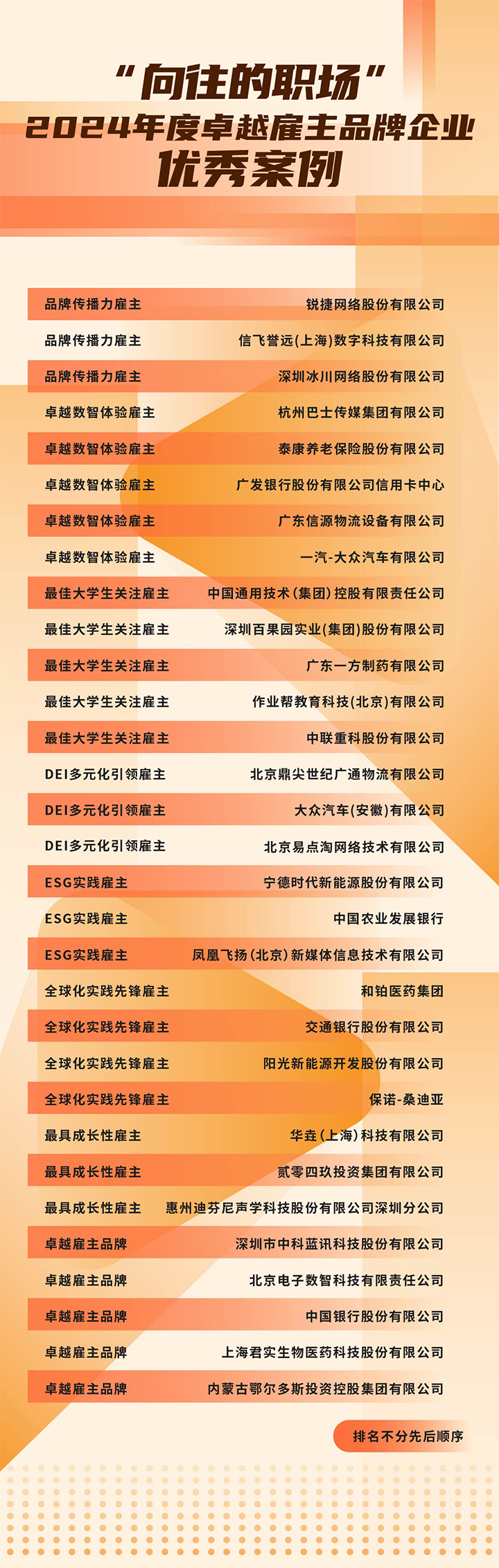 由《中国经营报》和万象城AWC国际联合发起的“2024年度卓越雇主品牌企业优秀案例”在大会揭晓