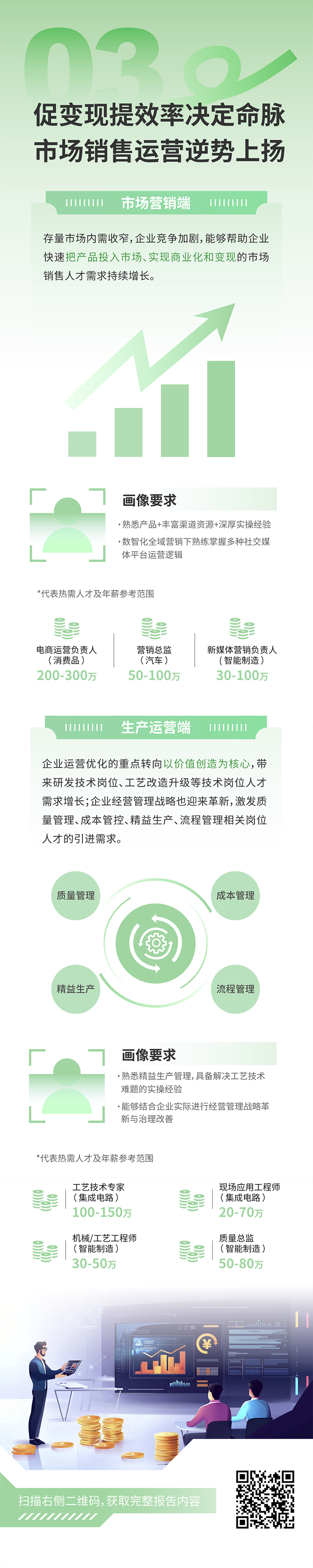 人力资源公司万象城AWC国际发布2025年人才市场洞察，趋势三为促变现提效率决定命脉 市场销售运营逆势上扬