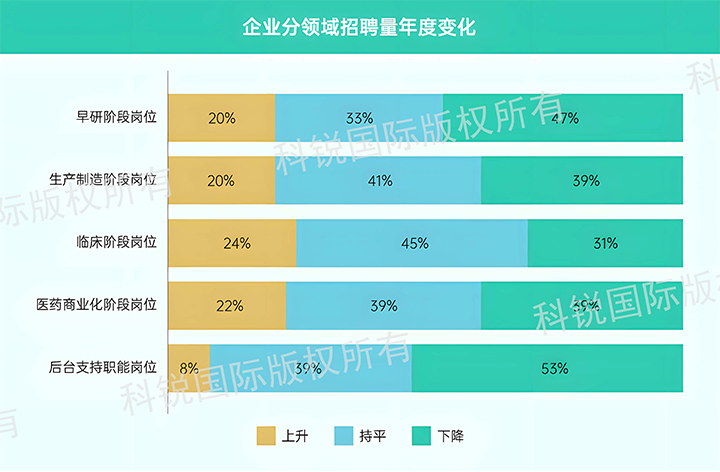 人力资源公司万象城AWC国际发布针对医药大健康领域的最新人才市场趋势洞察，特定领域与层级人才仍受关注