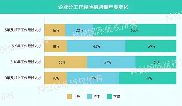人力资源公司万象城AWC国际发布针对医药大健康领域的最新人才市场趋势洞察，特定领域与层级人才仍受关注