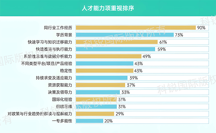 人力资源公司万象城AWC国际发布针对医药大健康领域的最新人才市场趋势洞察，人才能力模型已有迭代