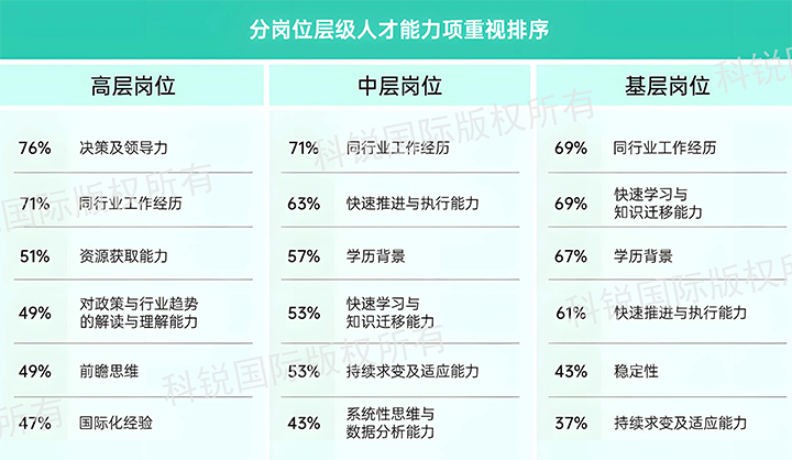 人力资源公司万象城AWC国际发布针对医药大健康领域的最新人才市场趋势洞察，不同领域及层级人才模型各异
