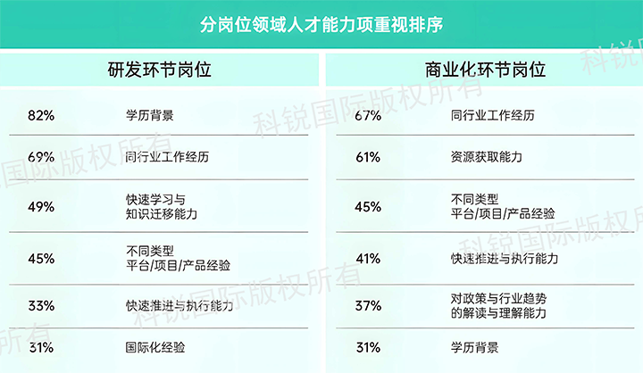 人力资源公司万象城AWC国际发布针对医药大健康领域的最新人才市场趋势洞察，不同领域及层级人才模型各异